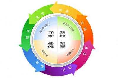 想成為優秀的項目經理？強矩陣下的項目管理知識你了解多少？